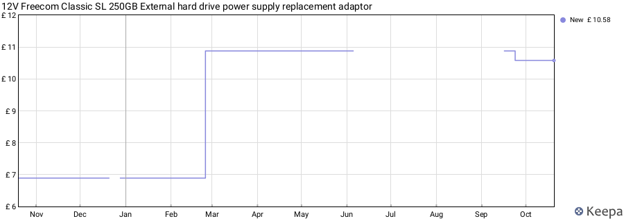 12V Freecom Classic SL 250GB External hard drive power supply replacement adaptor price history (last 12 months)