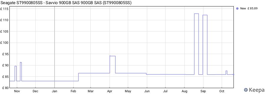 Seagate ST9900805SS - Savvio 900GB SAS 900GB SAS (ST9900805SS) price history (last 12 months)