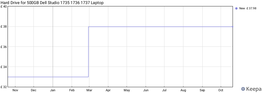 Hard Drive for 500GB Dell Studio 1735 1736 1737 Laptop price history (last 12 months)