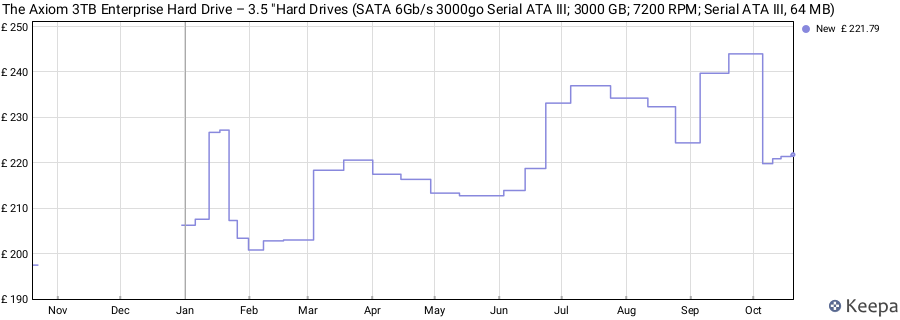 The Axiom 3TB Enterprise Hard Drive – 3.5 "Hard Drives (SATA 6Gb/s 3000go Serial ATA III; 3000 GB; 7200 RPM; Serial ATA III, 64 MB) price history (last 12 months)