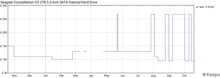 Seagate Constellation CS 2TB 3.5 inch SATA Internal Hard Drive price history (last 12 months)