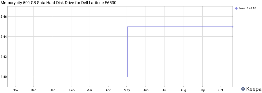 Memorycity 500 GB Sata Hard Disk Drive for Dell Latitude E6530 price history (last 12 months)