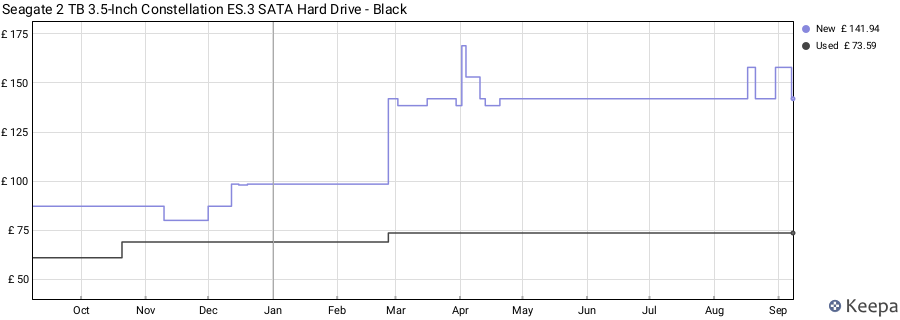 Seagate 2 TB 3.5-Inch Constellation ES.3 SATA Hard Drive - Black price history (last 12 months)