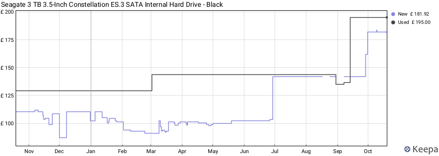Seagate 3 TB 3.5-Inch Constellation ES.3 SATA Internal Hard Drive - Black price history (last 12 months)