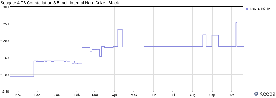 Seagate 4 TB Constellation 3.5-Inch Internal Hard Drive - Black price history (last 12 months)