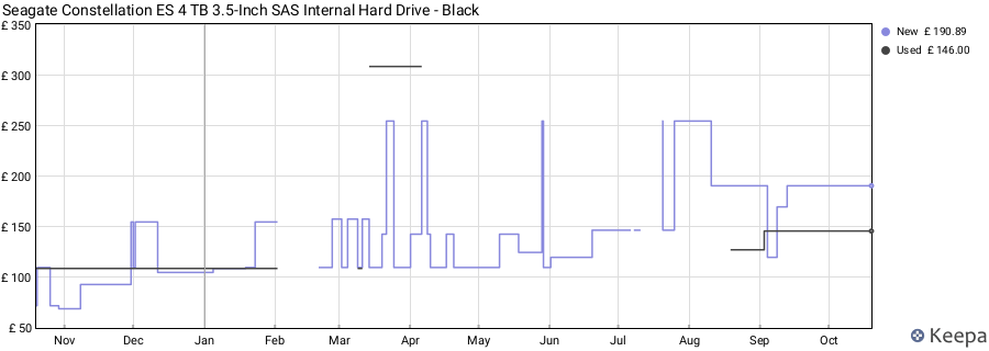 Seagate Constellation ES 4 TB 3.5-Inch SAS Internal Hard Drive - Black price history (last 12 months)