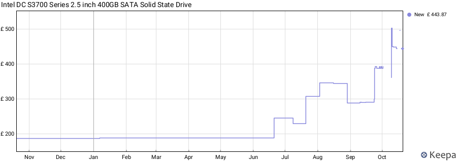 Intel DC S3700 Series 2.5 inch 400GB SATA Solid State Drive price history (last 12 months)