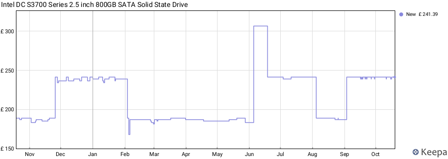 Intel DC S3700 Series 2.5 inch 800GB SATA Solid State Drive price history (last 12 months)