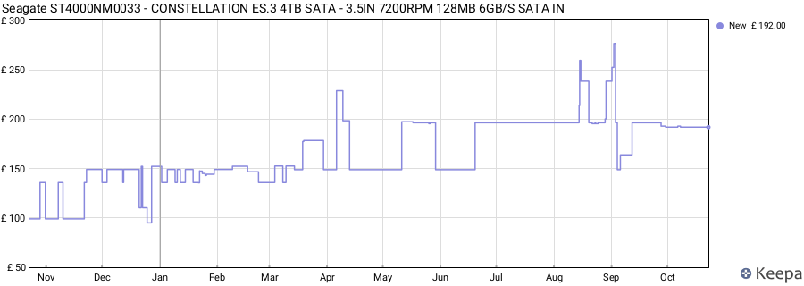 Seagate ST4000NM0033 - CONSTELLATION ES.3 4TB SATA - 3.5IN 7200RPM 128MB 6GB/S SATA IN price history (last 12 months)