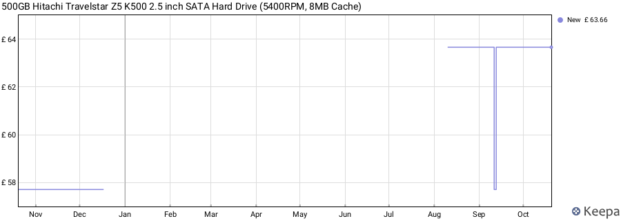 500GB Hitachi Travelstar Z5 K500 2.5 inch SATA Hard Drive (5400RPM, 8MB Cache) price history (last 12 months)