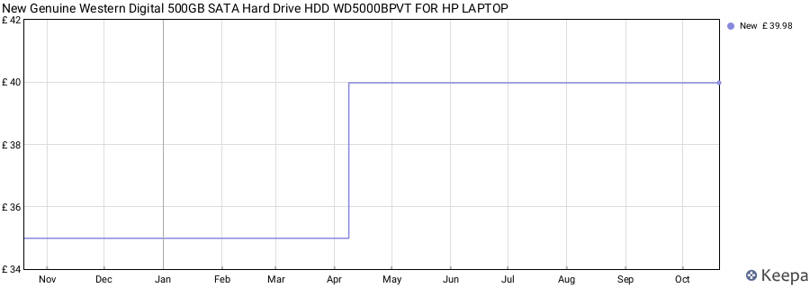 New Genuine Western Digital 500GB SATA Hard Drive HDD WD5000BPVT FOR HP LAPTOP price history (last 12 months)