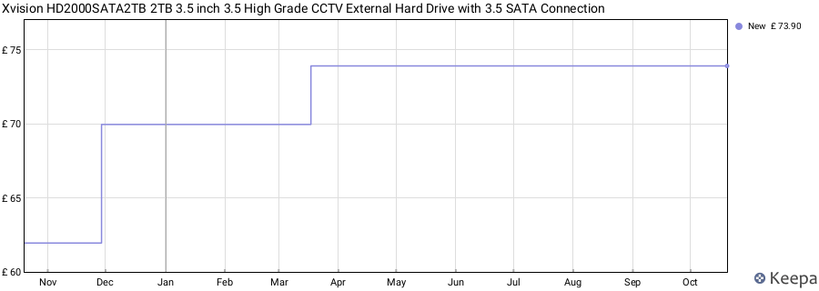 Xvision HD2000SATA2TB 2TB 3.5 inch 3.5 High Grade CCTV External Hard Drive with 3.5 SATA Connection price history (last 12 months)