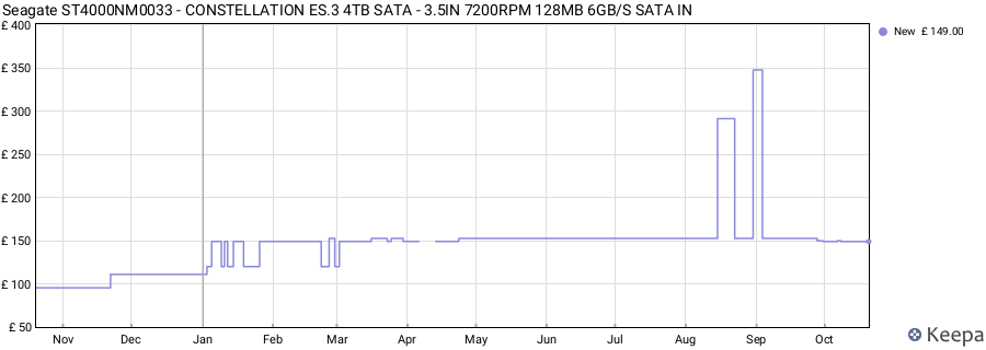 Seagate ST4000NM0033 - CONSTELLATION ES.3 4TB SATA - 3.5IN 7200RPM 128MB 6GB/S SATA IN price history (last 12 months)