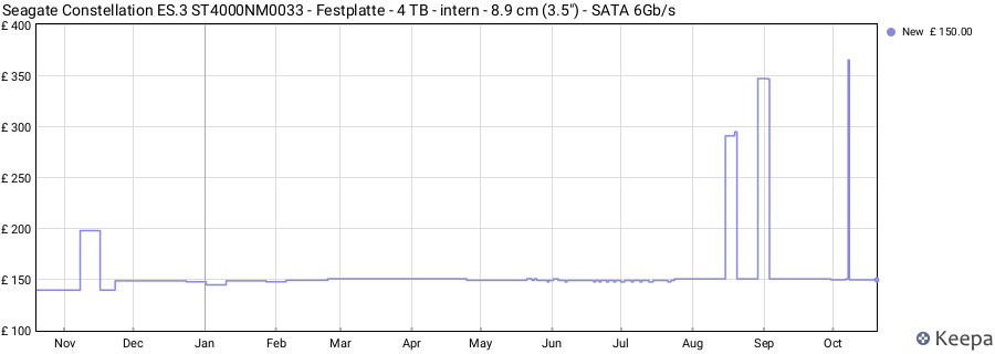 Seagate Constellation ES.3 ST4000NM0033 - Festplatte - 4 TB - intern - 8.9 cm (3.5") - SATA 6Gb/s price history (last 12 months)