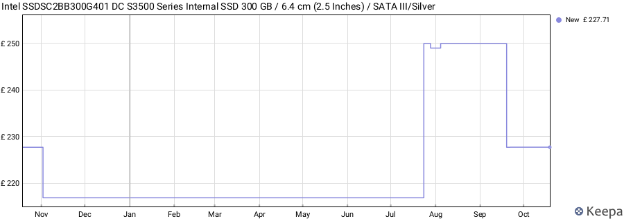 Intel SSDSC2BB300G401 DC S3500 Series Internal SSD 300 GB / 6.4 cm (2.5 Inches) / SATA III/Silver price history (last 12 months)