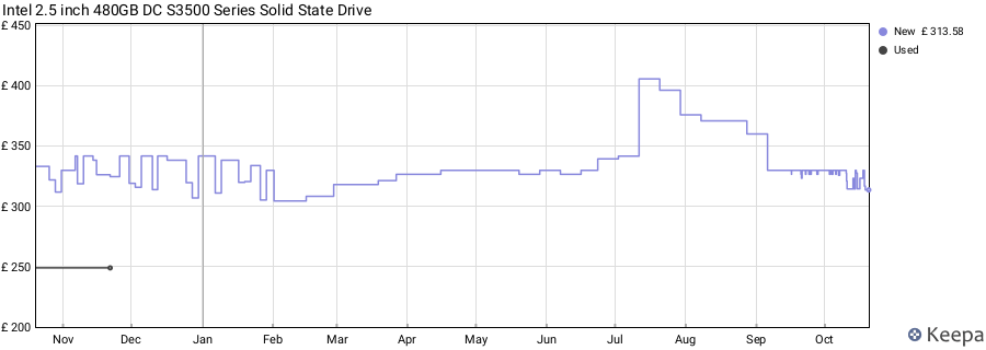 Intel 2.5 inch 480GB DC S3500 Series Solid State Drive price history (last 12 months)