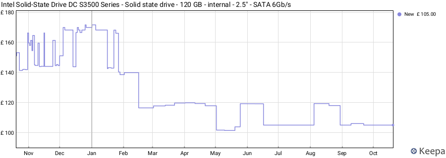 Intel Solid-State Drive DC S3500 Series - Solid state drive - 120 GB - internal - 2.5" - SATA 6Gb/s price history (last 12 months)