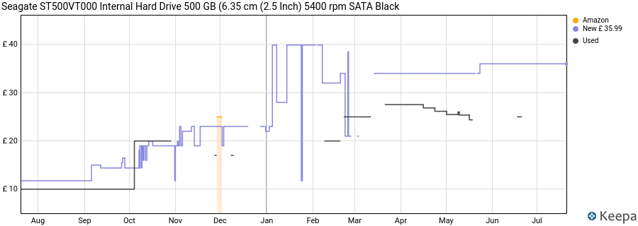 Seagate ST500VT000 Internal Hard Drive 500 GB (6.35 cm (2.5 Inch) 5400 rpm SATA Black price history (last 12 months)