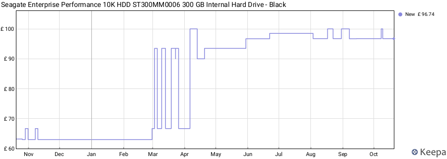 Seagate Enterprise Performance 10K HDD ST300MM0006 300 GB Internal Hard Drive - Black price history (last 12 months)