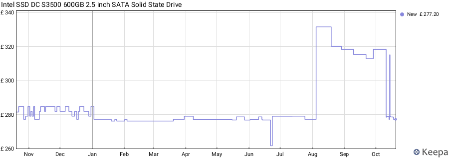 Intel SSD DC S3500 600GB 2.5 inch SATA Solid State Drive price history (last 12 months)