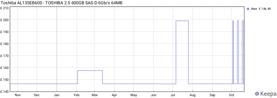 Toshiba AL13SEB600 - TOSHIBA 2.5 600GB SAS-D 6Gb/s 64MB price history (last 12 months)