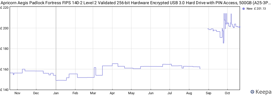 Apricorn Aegis Padlock Fortress FIPS 140-2 Level 2 Validated 256-bit Hardware Encrypted USB 3.0 Hard Drive with PIN Access, 500GB (A25-3PL256-500F) price history (last 12 months)