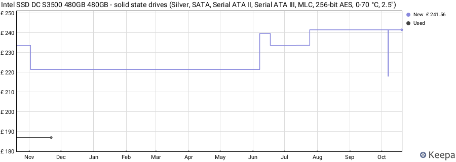 Intel SSD DC S3500 480GB 480GB - solid state drives (Silver, SATA, Serial ATA II, Serial ATA III, MLC, 256-bit AES, 0-70 °C, 2.5") price history (last 12 months)