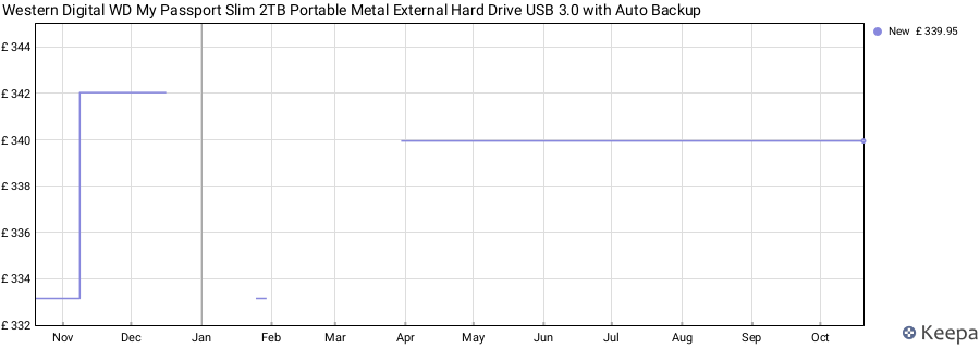 Western Digital WD My Passport Slim 2TB Portable Metal External Hard Drive USB 3.0 with Auto Backup price history (last 12 months)