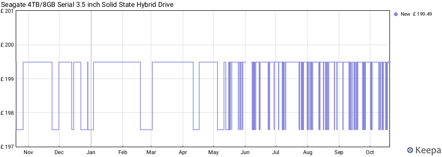 Seagate 4TB/8GB Serial 3.5 inch Solid State Hybrid Drive price history (last 12 months)