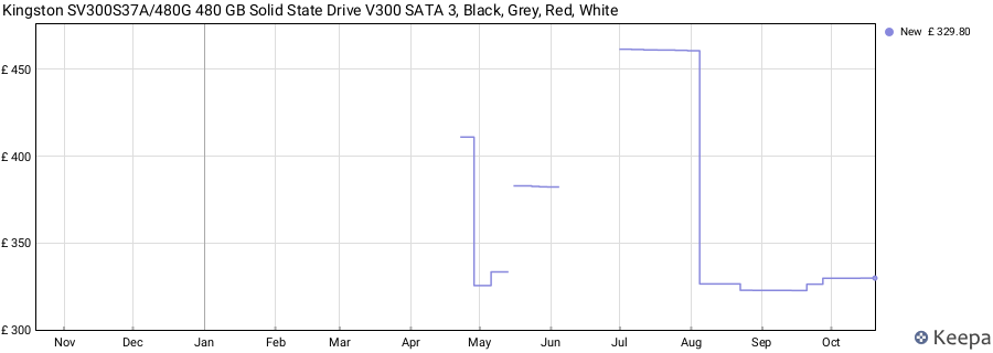 Kingston SV300S37A/480G 480 GB Solid State Drive V300 SATA 3, Black, Grey, Red, White price history (last 12 months)