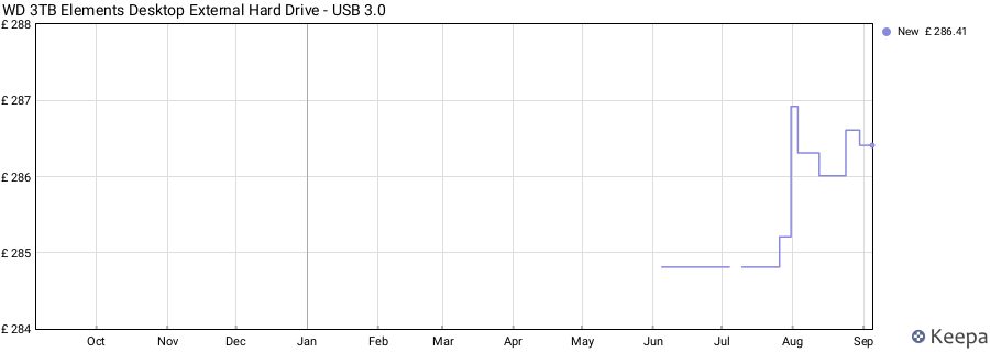 WD 3TB Elements Desktop External Hard Drive - USB 3.0 price history (last 12 months)