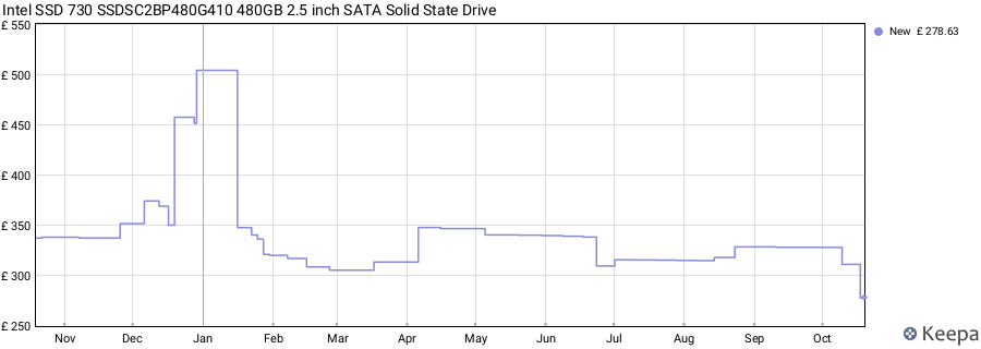 Intel SSD 730 SSDSC2BP480G410 480GB 2.5 inch SATA Solid State Drive price history (last 12 months)