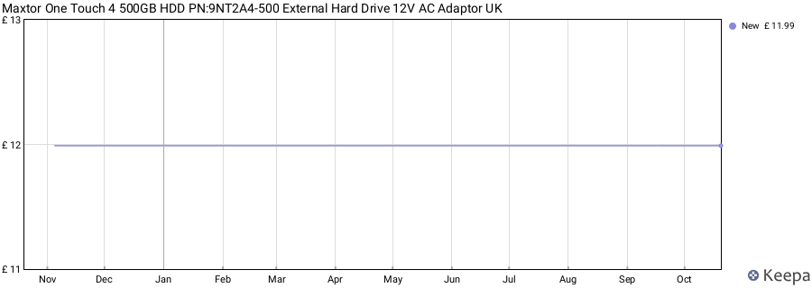 Maxtor One Touch 4 500GB HDD PN:9NT2A4-500 External Hard Drive 12V AC Adaptor UK price history (last 12 months)