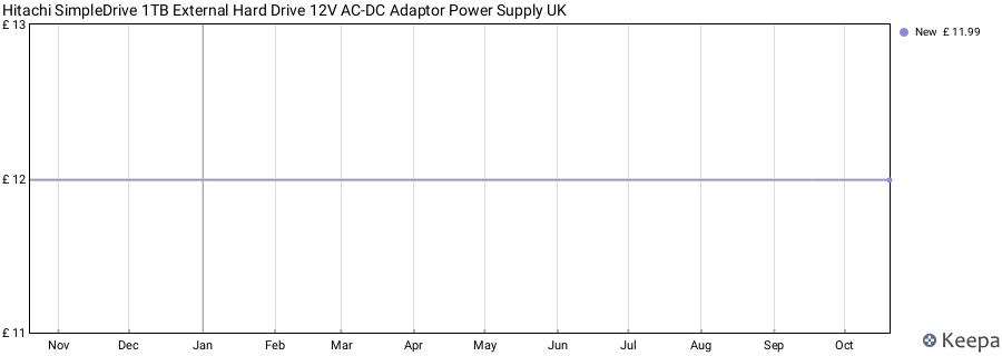 Hitachi SimpleDrive 1TB External Hard Drive 12V AC-DC Adaptor Power Supply UK price history (last 12 months)