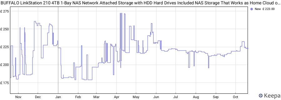 BUFFALO LinkStation 210 4TB 1-Bay NAS Network Attached Storage with HDD Hard Drives Included NAS Storage That Works as Home Cloud or Network Storage Device for Home price history (last 12 months)