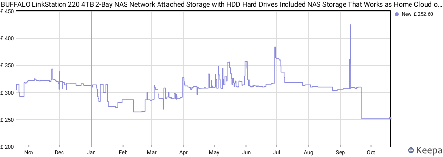 BUFFALO LinkStation 220 4TB 2-Bay NAS Network Attached Storage with HDD Hard Drives Included NAS Storage That Works as Home Cloud or Network Storage Device for Home price history (last 12 months)