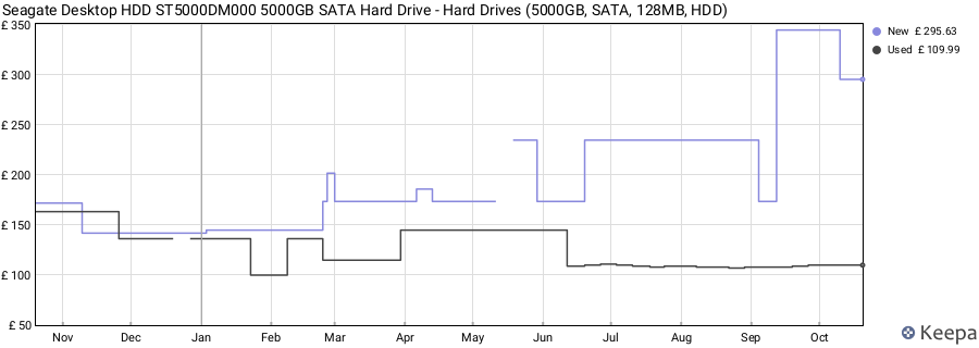 Seagate Desktop HDD ST5000DM000 5000GB SATA Hard Drive - Hard Drives (5000GB, SATA, 128MB, HDD) price history (last 12 months)