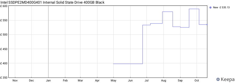 Intel SSDPE2MD400G401 Internal Solid State Drive 400GB Black price history (last 12 months)