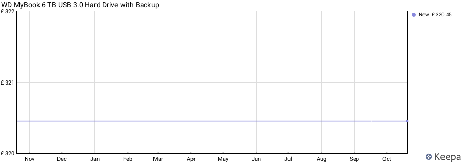 WD MyBook 6 TB USB 3.0 Hard Drive with Backup price history (last 12 months)