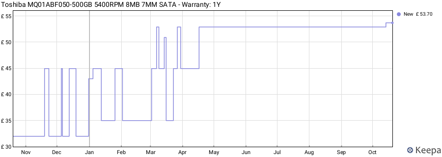 Toshiba MQ01ABF050-500GB 5400RPM 8MB 7MM SATA - Warranty: 1Y price history (last 12 months)