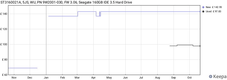 ST3160021A, 5JS, WU, PN 9W2001-030, FW 3.06, Seagate 160GB IDE 3.5 Hard Drive price history (last 12 months)