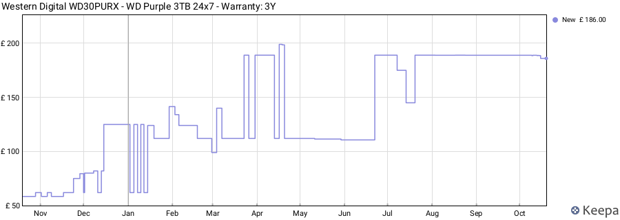 Western Digital WD30PURX - WD Purple 3TB 24x7 - Warranty: 3Y price history (last 12 months)