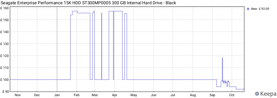 Seagate Enterprise Performance 15K HDD ST300MP0005 300 GB Internal Hard Drive - Black price history (last 12 months)