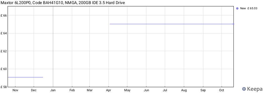 Maxtor 6L200P0, Code BAH41G10, NMGA, 200GB IDE 3.5 Hard Drive price history (last 12 months)