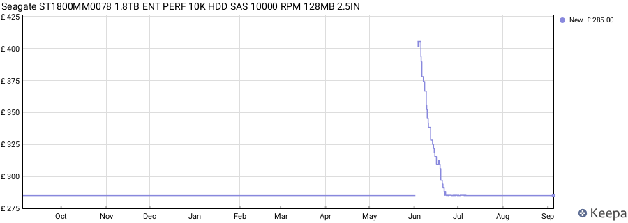 Seagate ST1800MM0078 1.8TB ENT PERF 10K HDD SAS 10000 RPM 128MB 2.5IN price history (last 12 months)