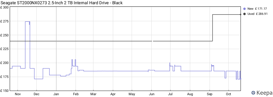 Seagate ST2000NX0273 2.5-Inch 2 TB Internal Hard Drive - Black price history (last 12 months)