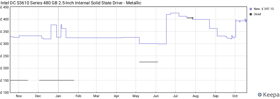 Intel DC S3610 Series 480 GB 2.5-Inch Internal Solid State Drive - Metallic price history (last 12 months)
