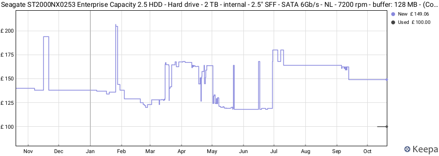 Seagate ST2000NX0253 Enterprise Capacity 2.5 HDD - Hard drive - 2 TB - internal - 2.5" SFF - SATA 6Gb/s - NL - 7200 rpm - buffer: 128 MB - (Components > Internal Hard Drives) price history (last 12 months)