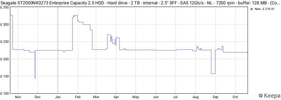 Seagate ST2000NX0273 Enterprise Capacity 2.5 HDD - Hard drive - 2 TB - internal - 2.5" SFF - SAS 12Gb/s - NL - 7200 rpm - buffer: 128 MB - (Components > Internal Hard Drives) price history (last 12 months)