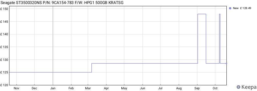 Seagate ST3500320NS P/N: 9CA154-783 F/W: HPG1 500GB KRATSG price history (last 12 months)